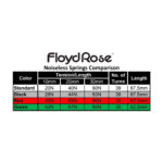 Resortes silenciosos para trémolo de guitarra eléctrica Floyd Rose. - Imagen 2